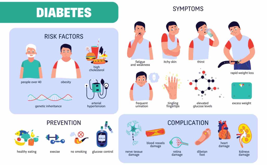 Why Diabetes Happens and How to Prevent It