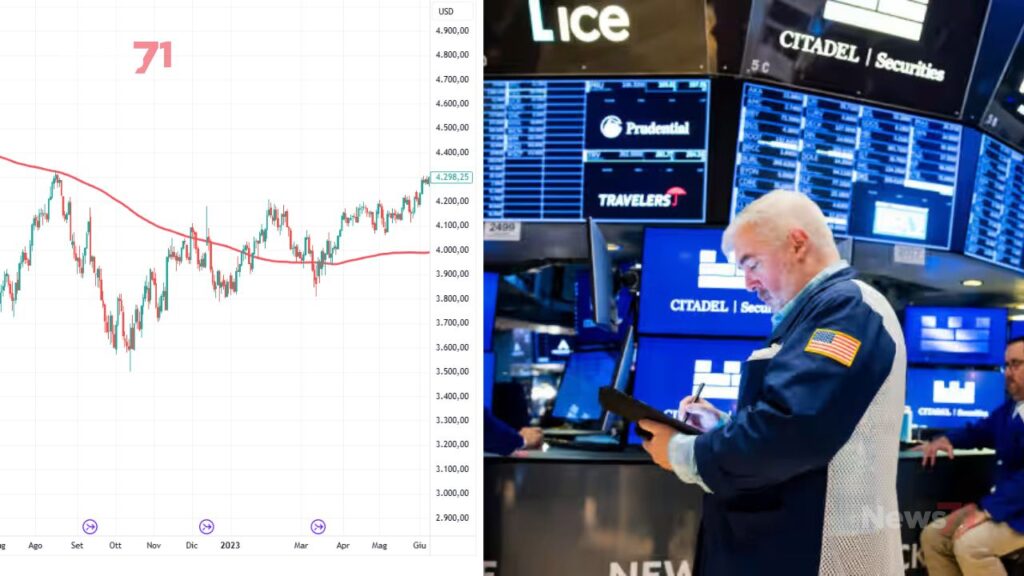 Stock Futures Show Little Change Following S&P 500 Three Day Rally