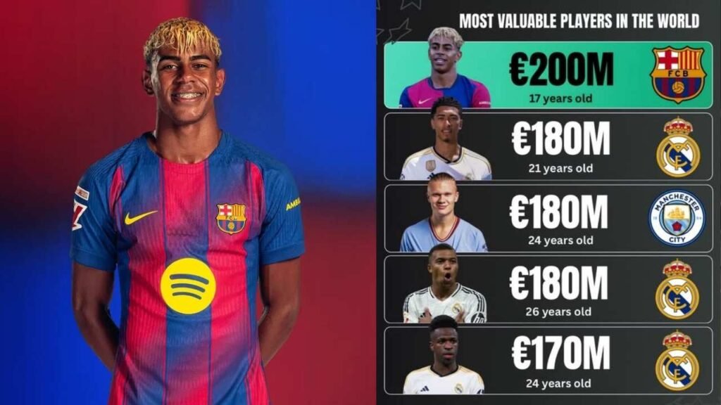 Top 10 Most Valuable Footballers in Transfer Market, October 2025