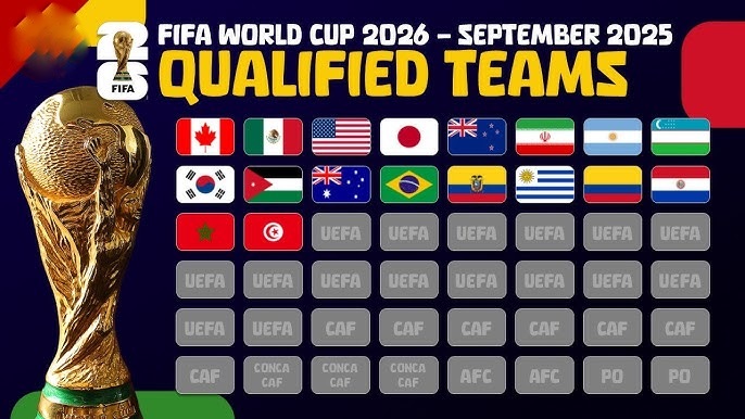 FIFA World Cup 2026: 28 Teams Confirmed as Qualification Picture Sharpens
